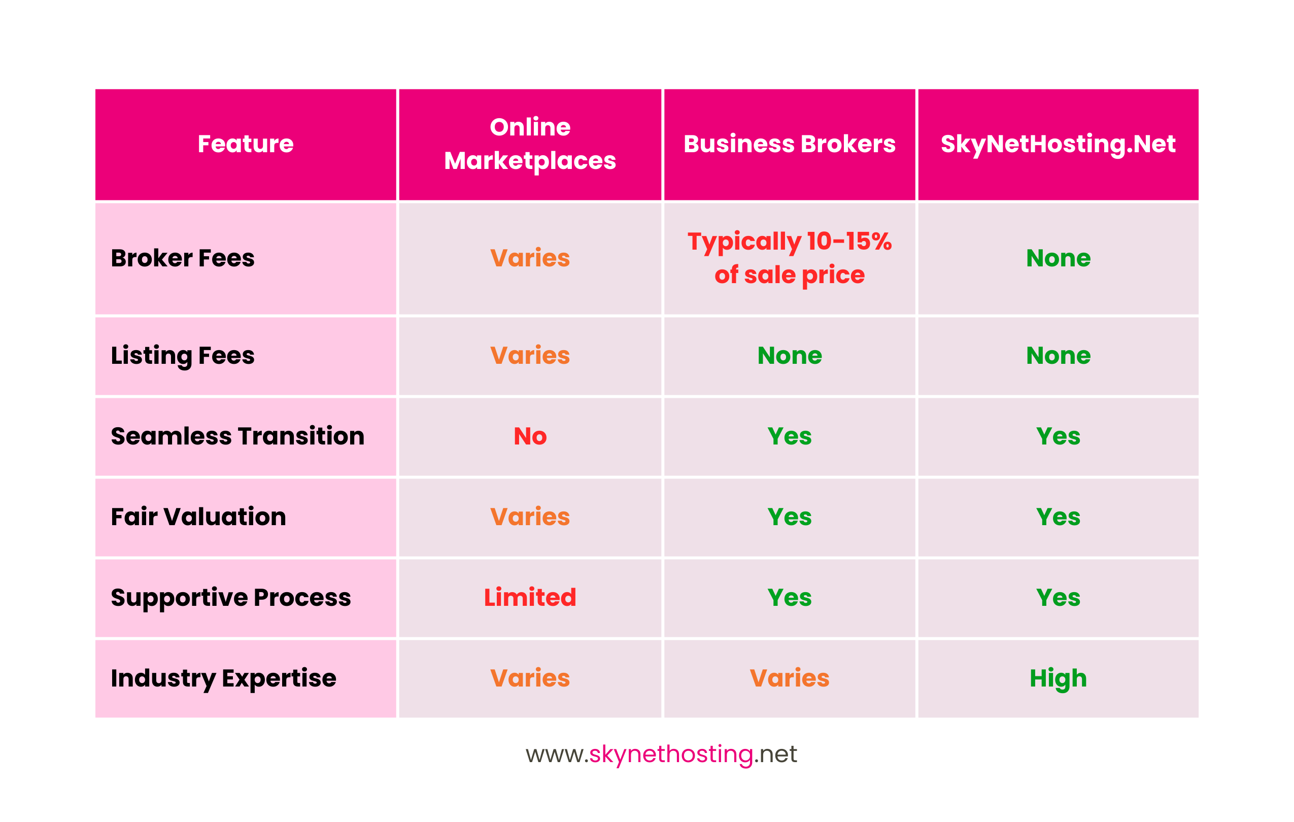 How to Find Buyers for Your Hosting Business