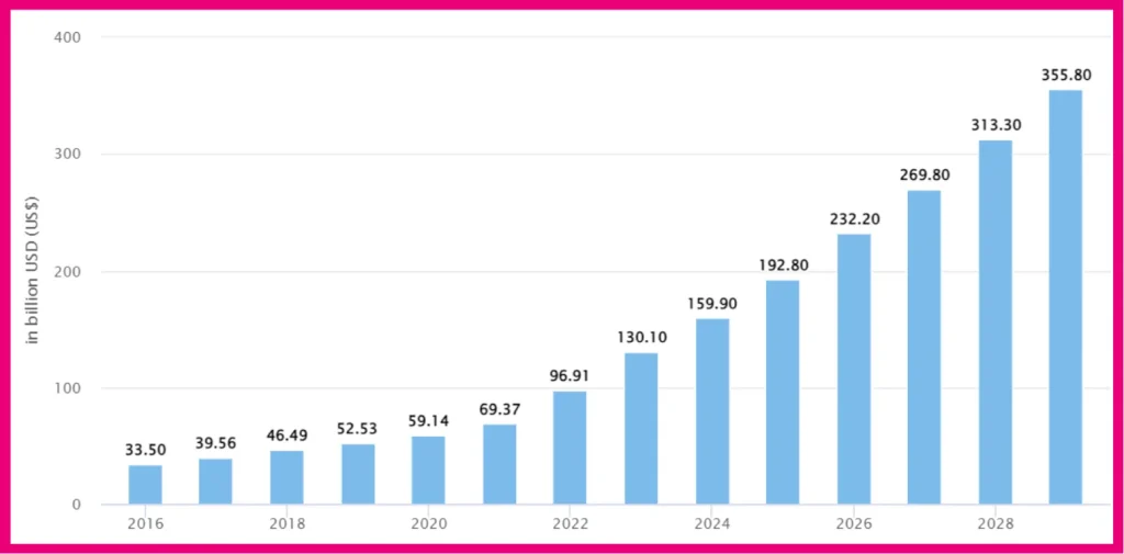 reseller web hosting statistics