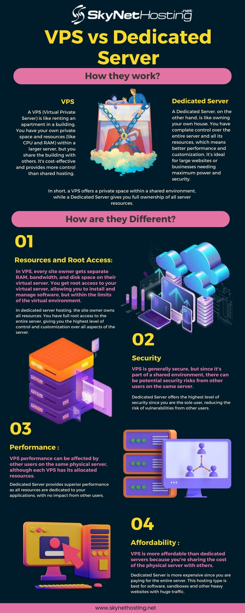 vps vs dedicated server