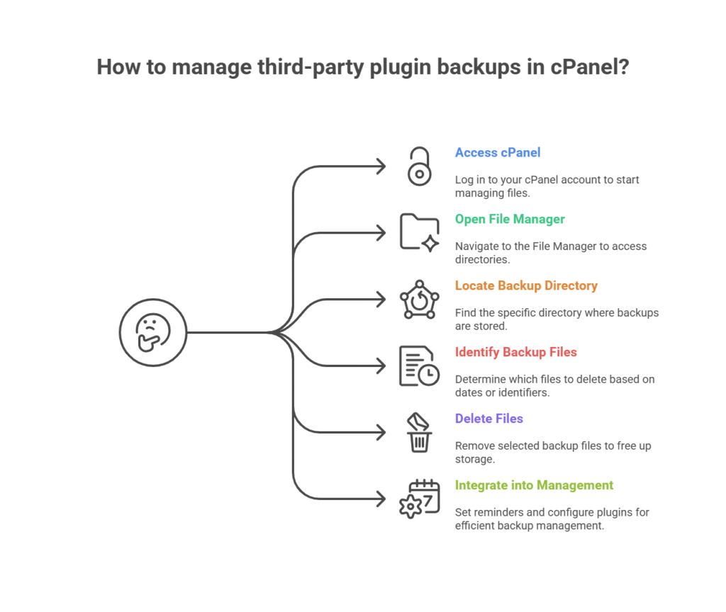 dfdfd visual selection 19 How to Delete Backups Created by Third-Party Plugins in cPanel