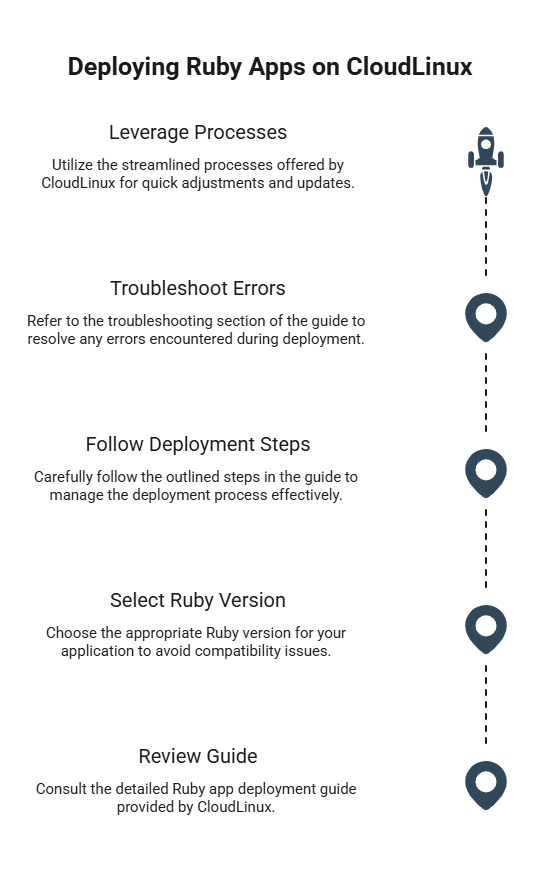 Step-by-Step Guide for Deploying Ruby Applications on CloudLinux
