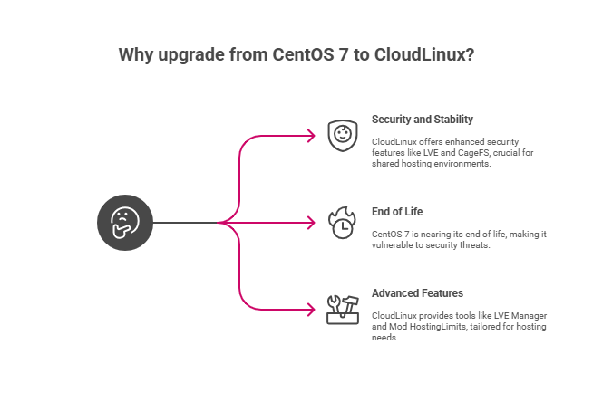 Upgrade from CentOS 7 to CloudLinux?