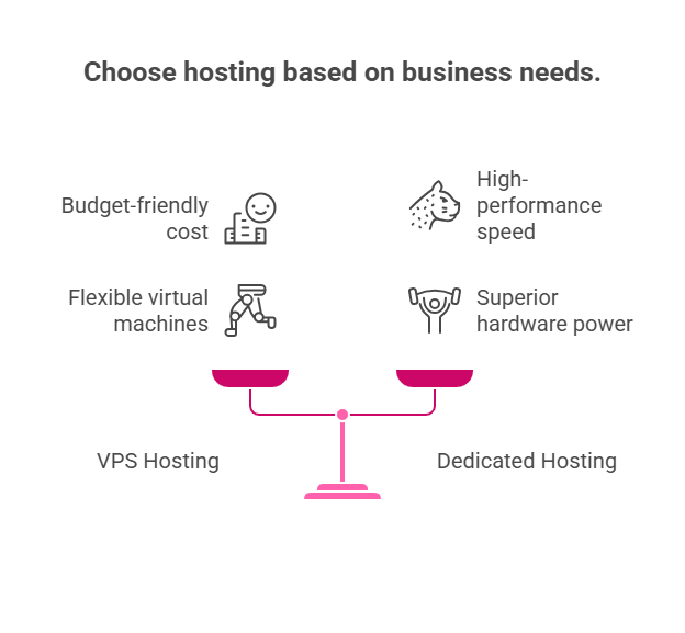 image VPS vs Dedicated Hosting