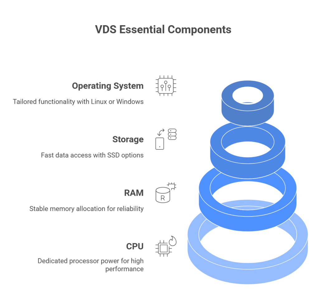 visual selection 10 Key Components of a VDS