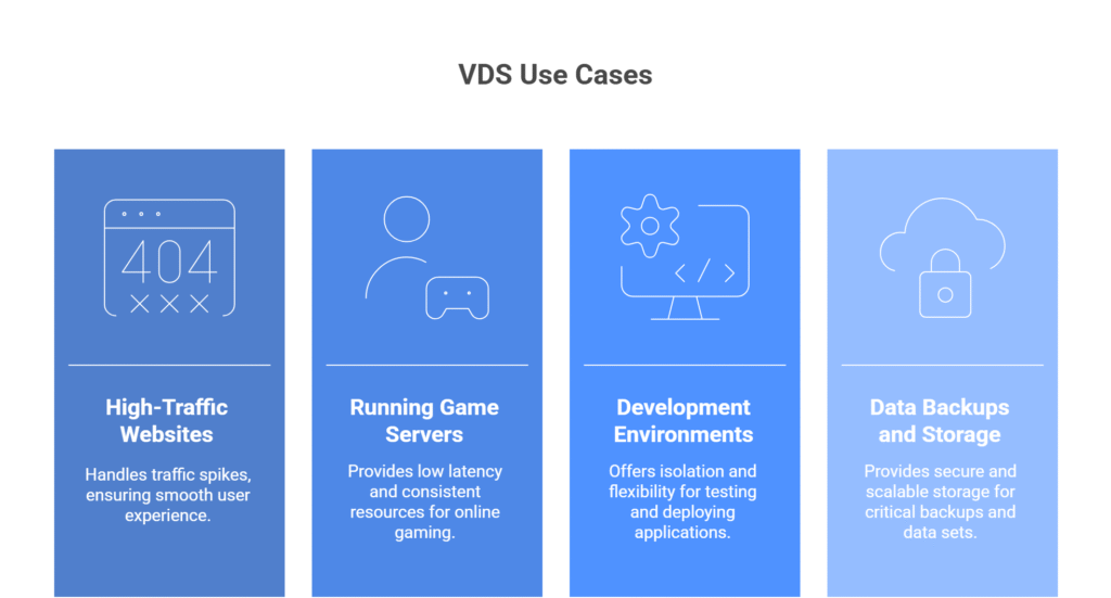 visual selection 11 What are the Use Cases for VDS