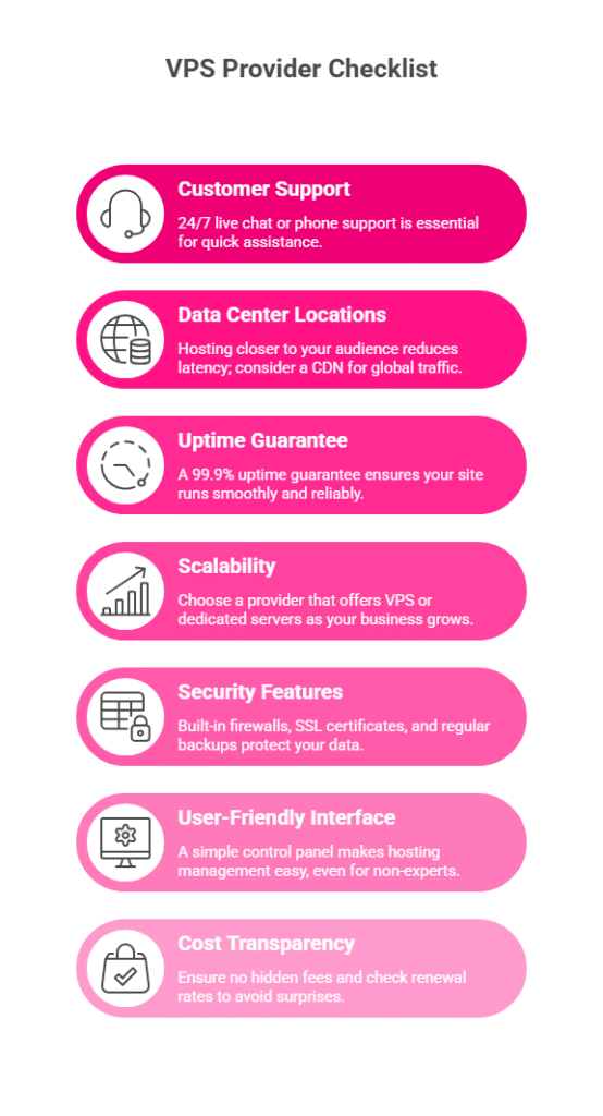 VPS provider checklist before choosing a VPS provider