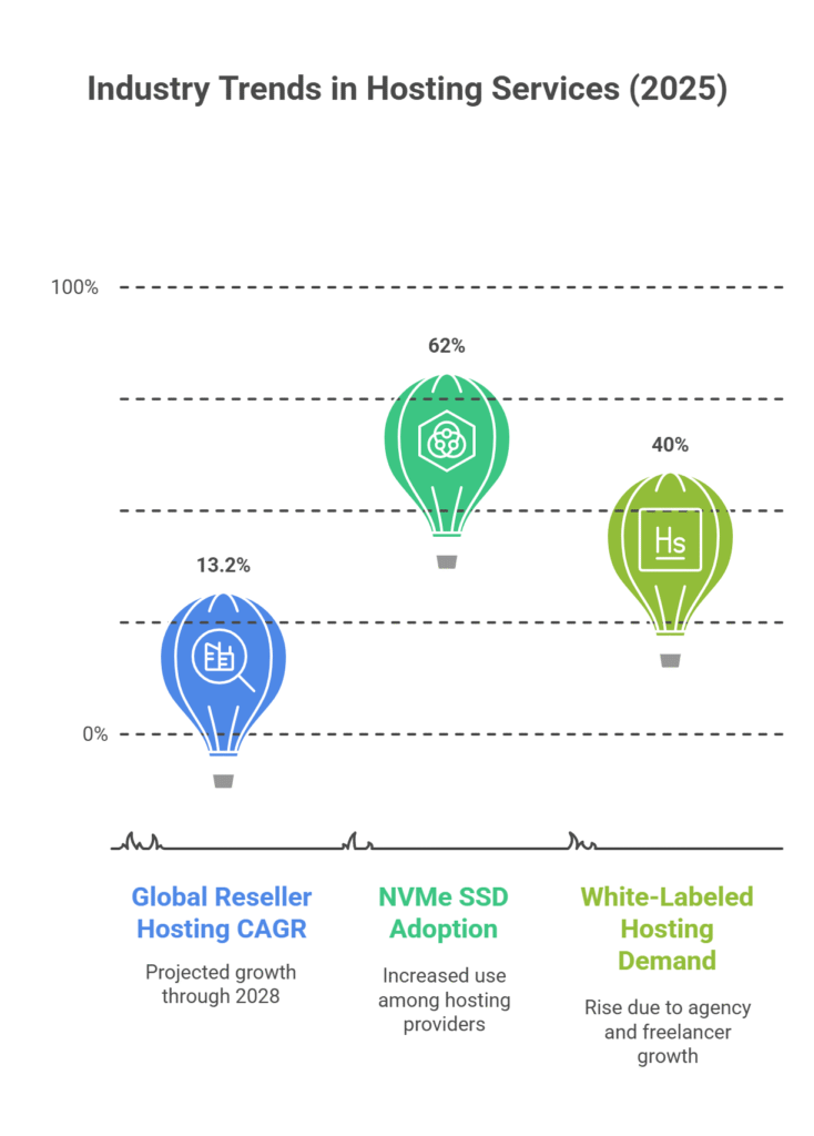 visual selection 32 Industry Trends in 2025 (Sources Included)