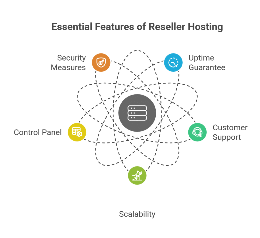 Key Features to Look For in a Reseller Hosting Provider