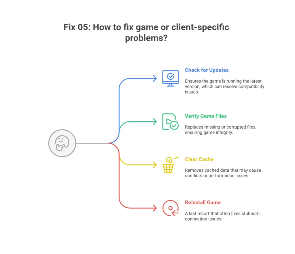 Fixing Fragpunk Network Errors: Unable to Connect to Server : GAme or Client-Specific problems. 