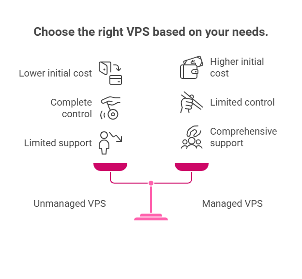 Unmanaged vs Managed VPS: The Key Differences