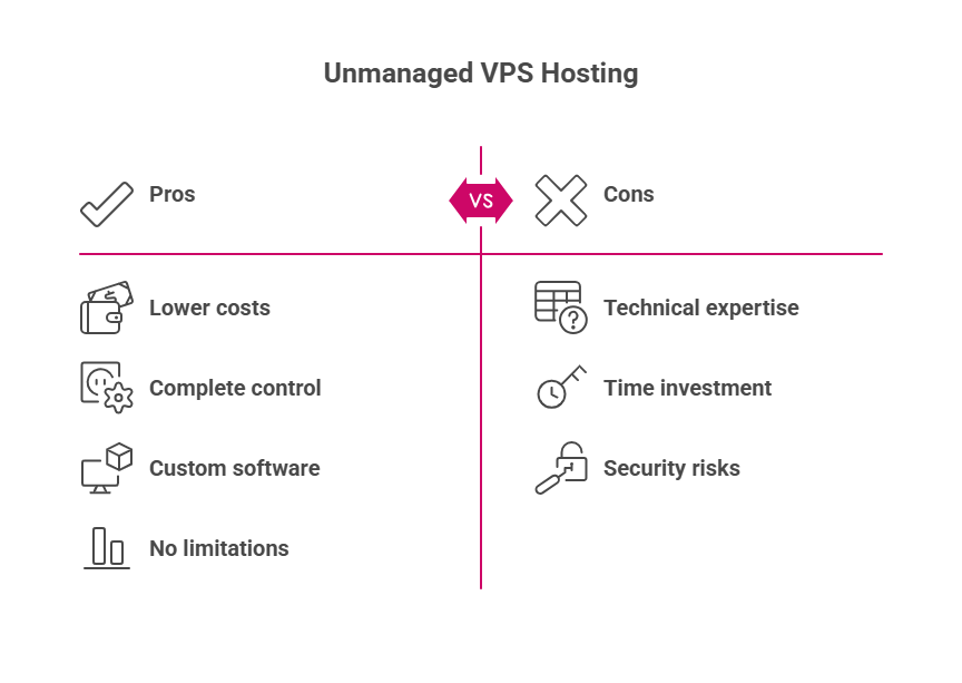 pros and cons of Unmanaged VPS Hosting