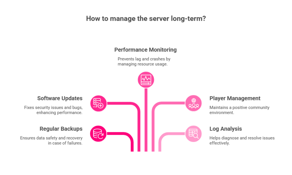 How to Manage Your Server Long-Term?