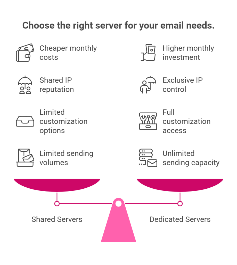 visual selection 17 Difference between Shared vs Dedicated Email Servers