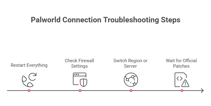 visual selection 30 Quick Fixes for Palworld connection error