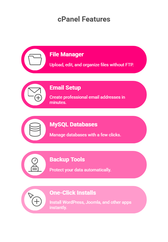 visual selection 31 NVMe Web Hosting with cPanel : features of cpanel