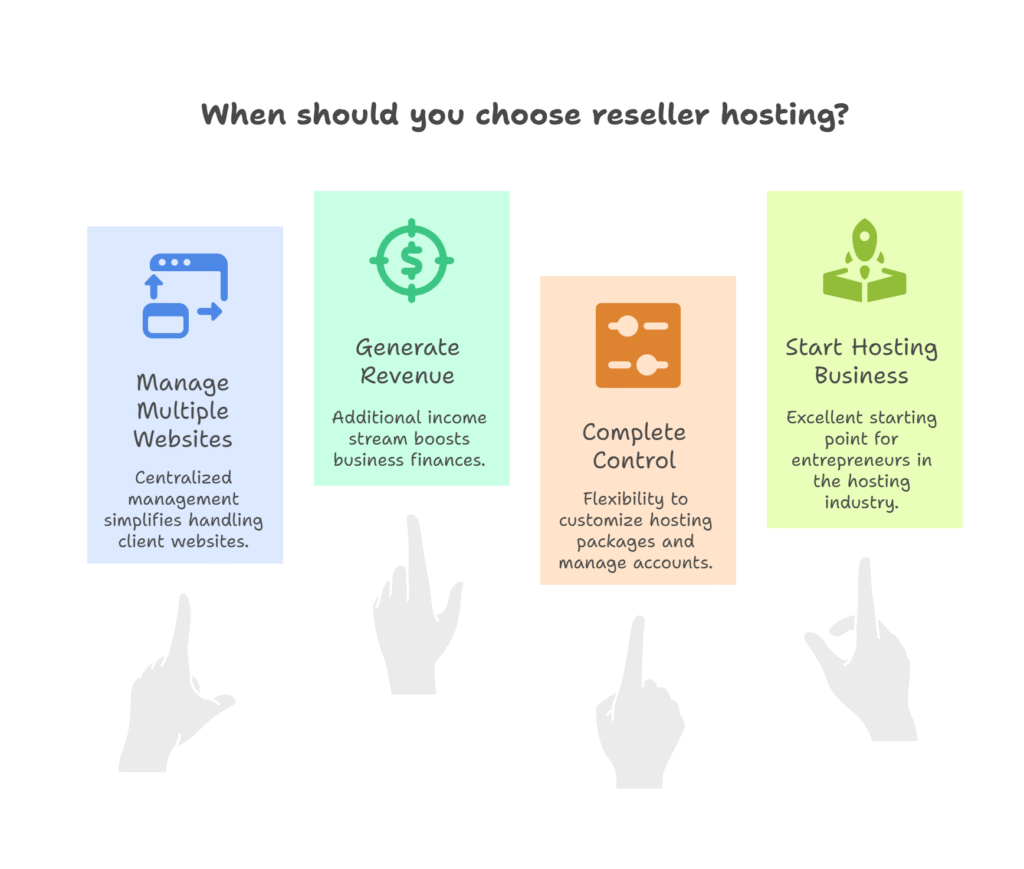 When to Choose Reseller Hosting