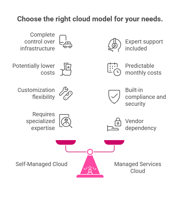image 6 Cloud Managed Data Center vs Self-Managed Cloud Infrastructure