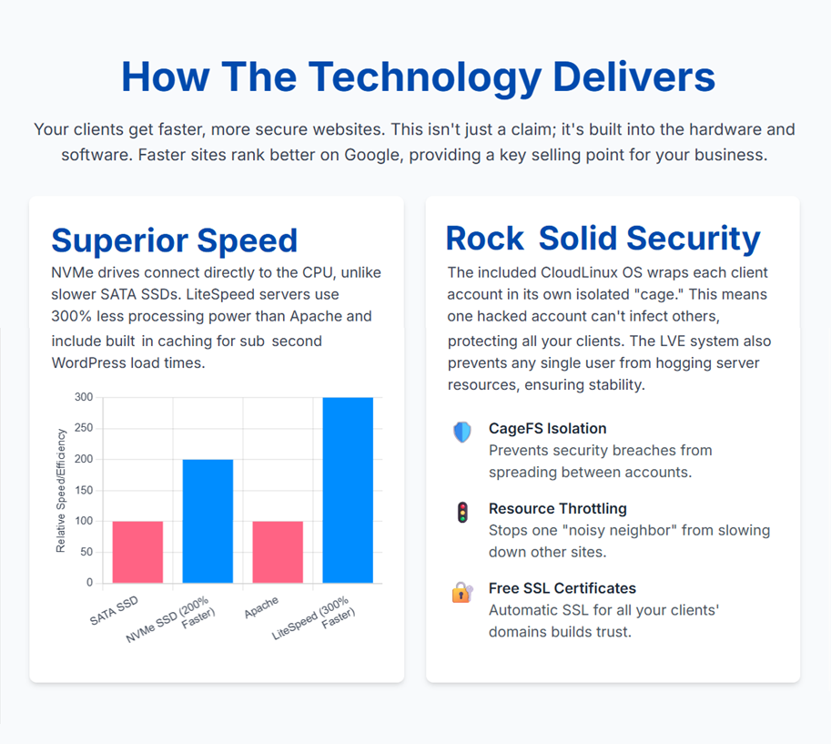 How The Technology Delivers