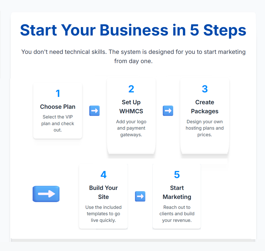 Start your web hosting business in 5 steps