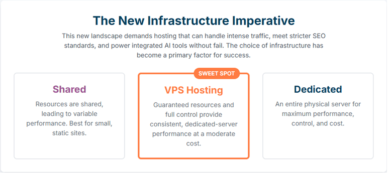 The New Infrastrure impertive