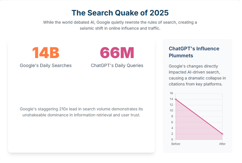 The Search Quake of 2025 1