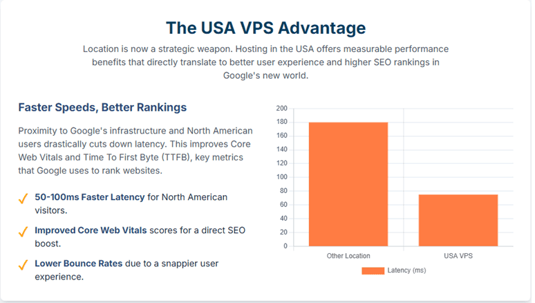 The USA VPS Advantage