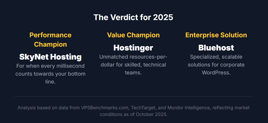 The Verdict for 2025 The Verdict for 2025