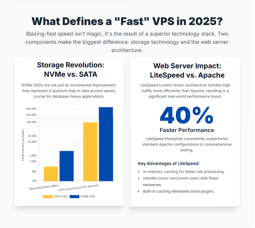 What Defines a Fast VPS in 2025 1 What Defines a Fast VPS in 2025 1