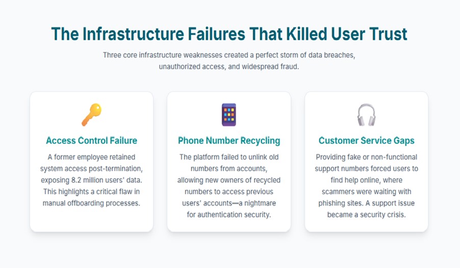 infrastructure failures that killed user trust