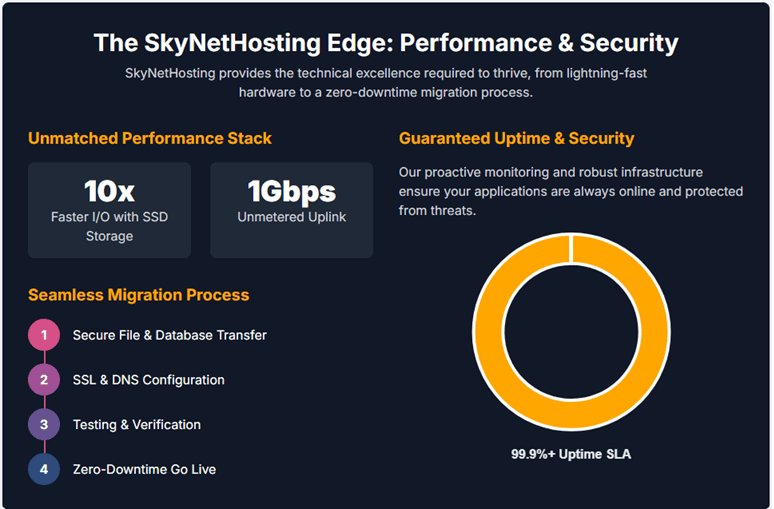 unmatched Performance stack
