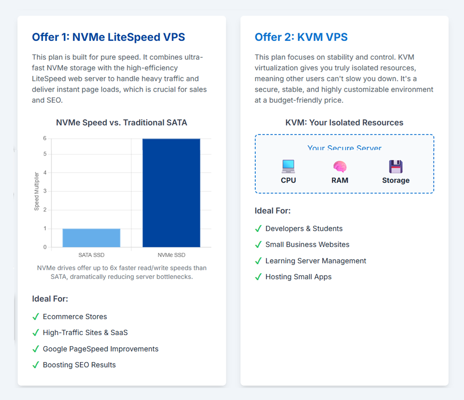 Comparison diagram of 2 big Black Friday hosting offers. NVMe LiteSpeed VPS offer and KVM VPS Offer