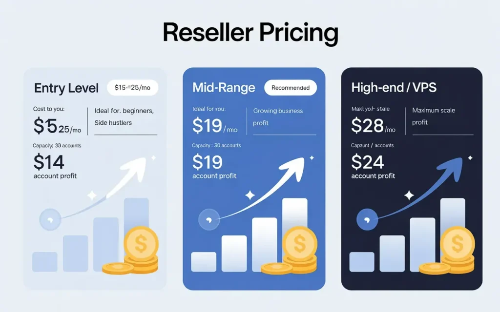 MyxVRVt5Sh rjGXpwhK7Wg@2k 3 type of different level reseller hosting comparison