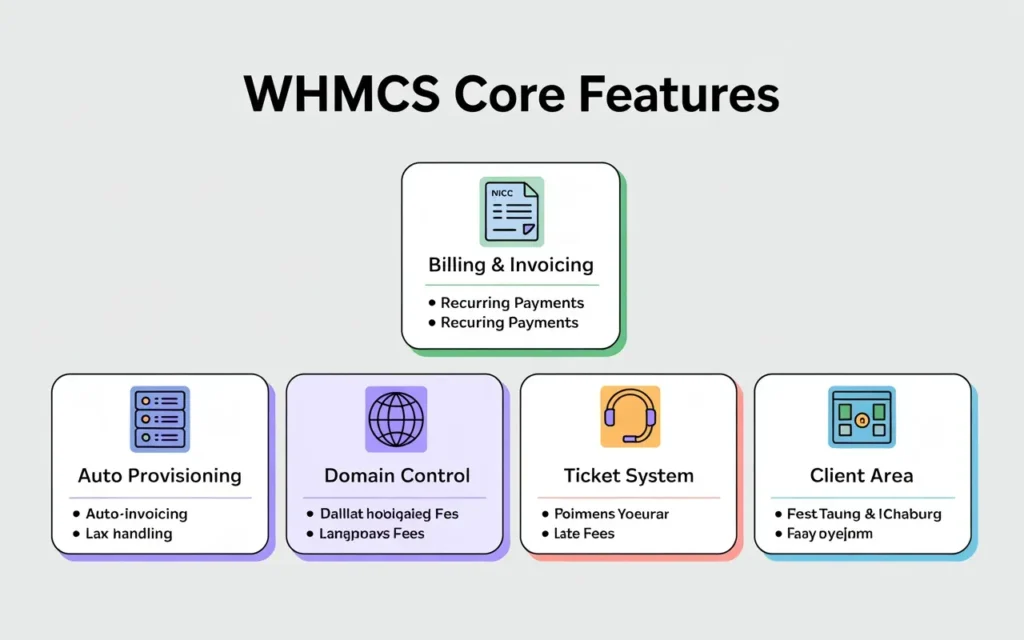 Core Features of WHMCS