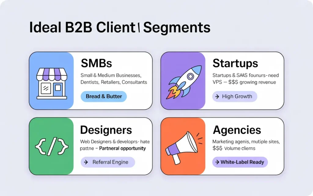 4 Main types of B2B reseller hosting clientes