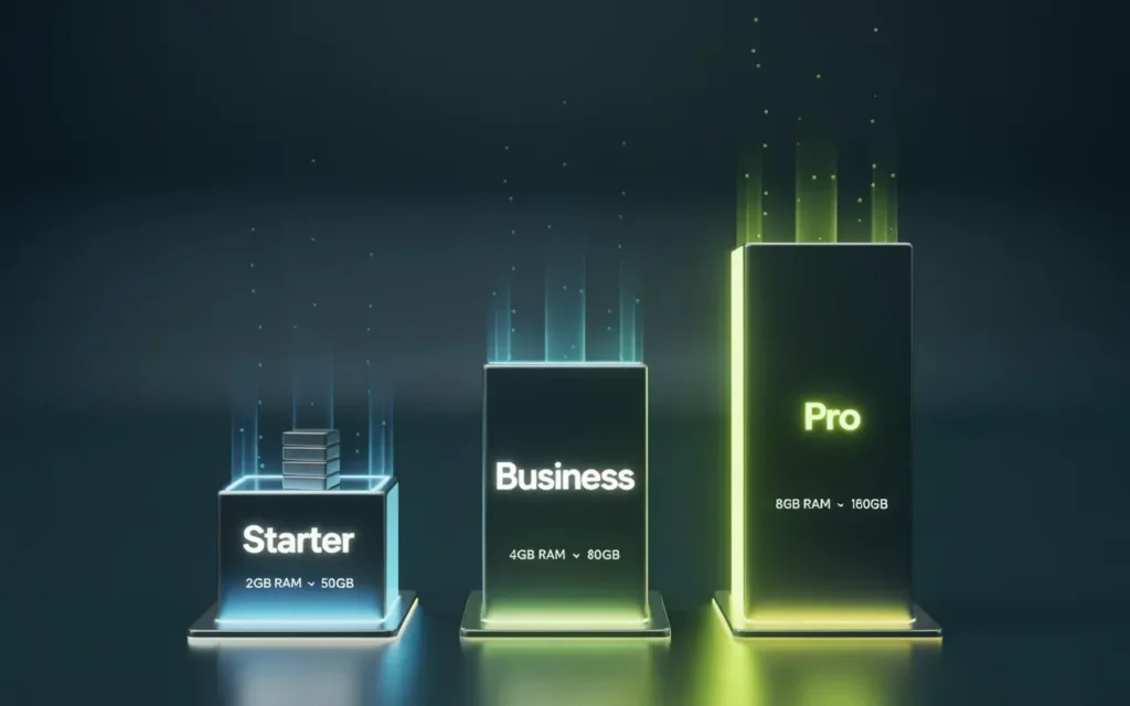 Defining VPS plans (CPU, RAM, storage)