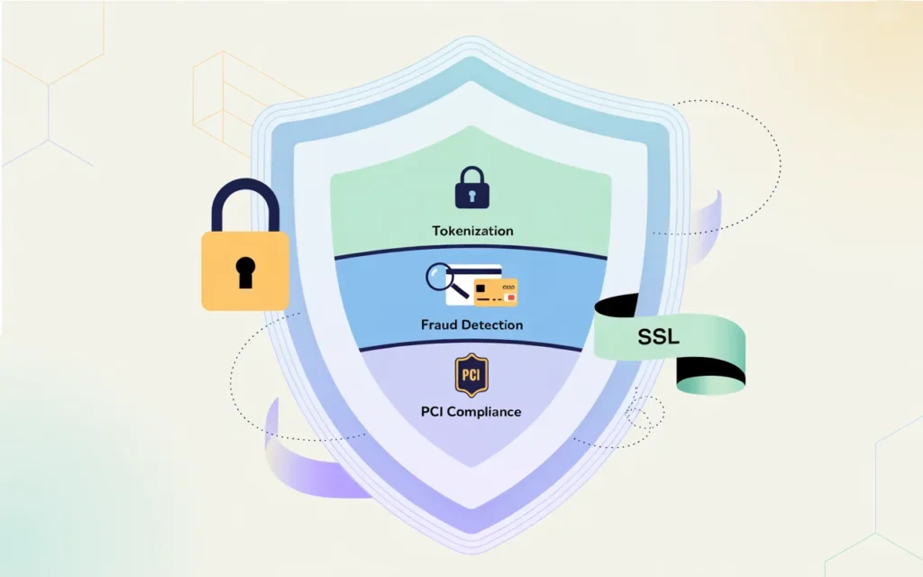 ndD8gcEpSNa6BtqKJ 6UvQ@2k WHMCS payment security layers diagram