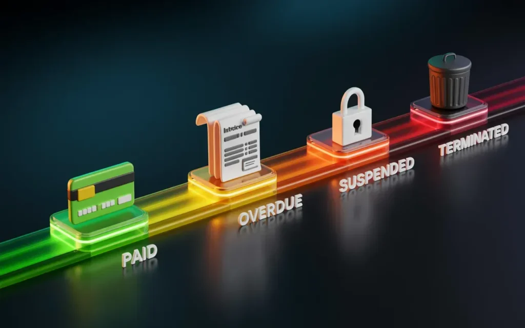 pdjbYT1ZSAiGxkN6rQ5W0g@2k 1 How WHMCS Automates Reseller Hosting Tasks