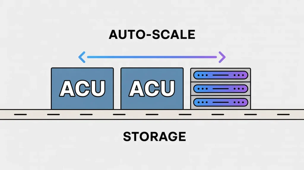 serverless database compute storage separation