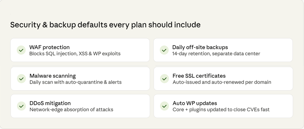 Security backup defaults every plan should include