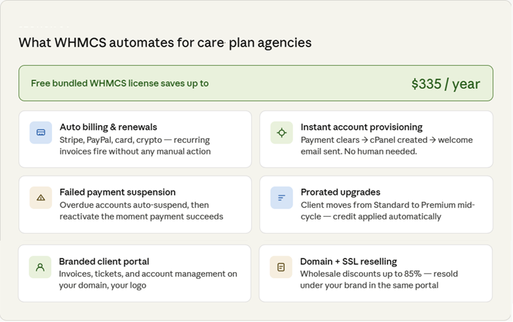 What WHMCS automates for care plan agencies