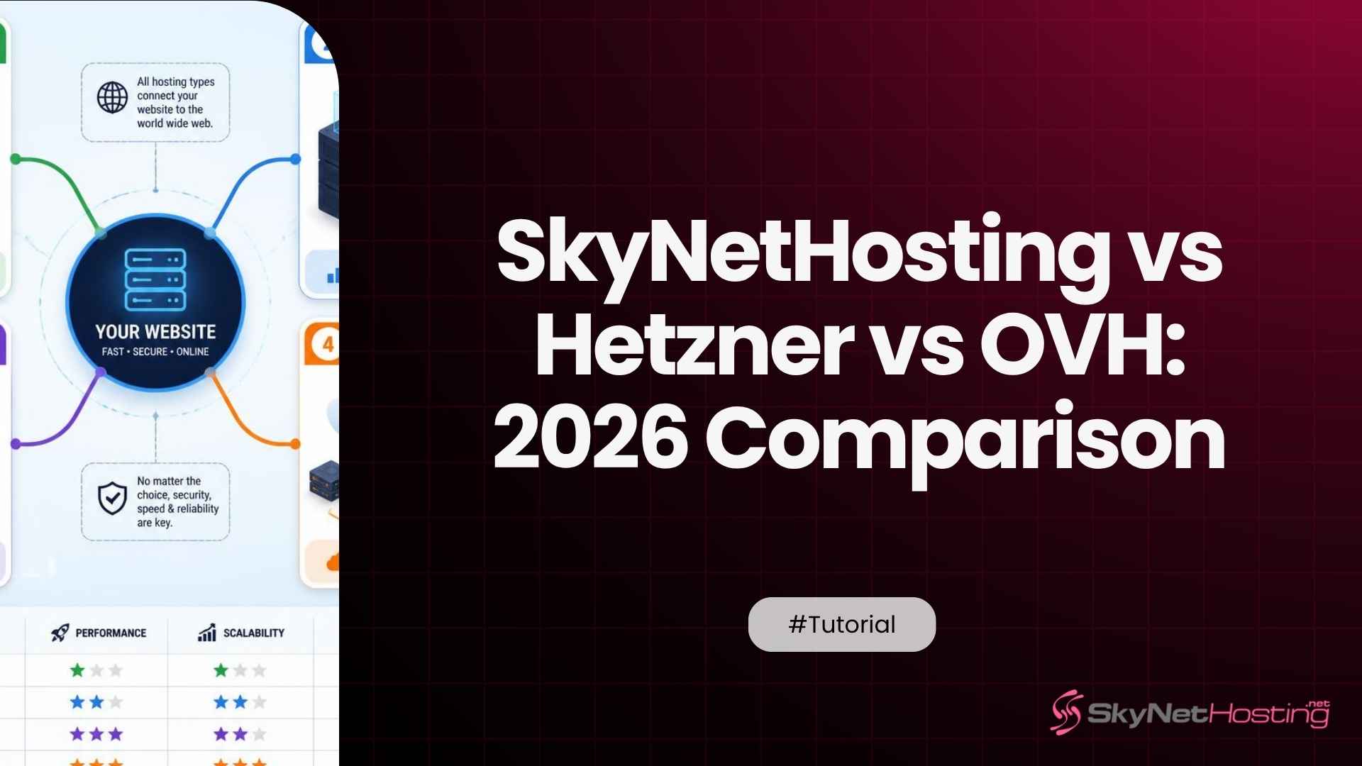 SkyNetHosting Dedicated Servers vs Hetzner vs OVH: 2026 Comparison for SMEs