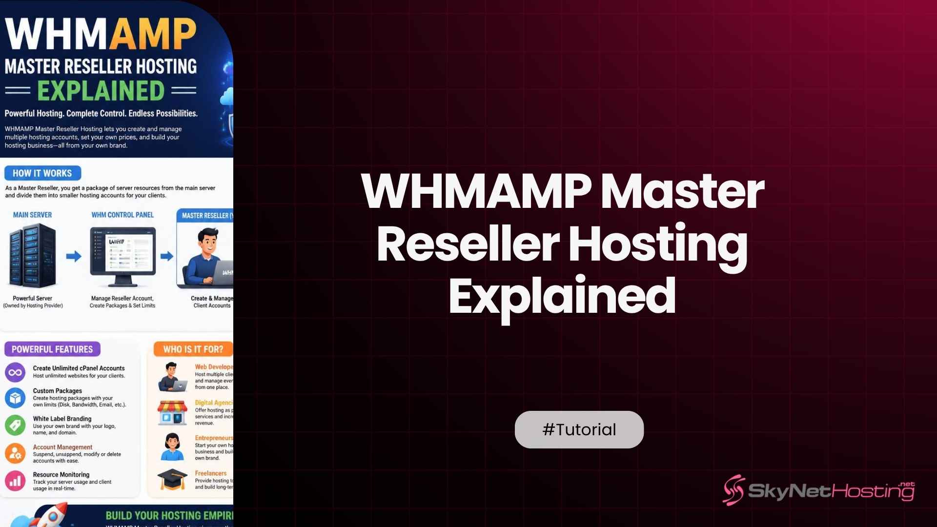 How WHMAMP Works With Master Reseller Hosting: A Technical Overview